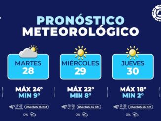 Esta semana en la capital clima templado por las tardes