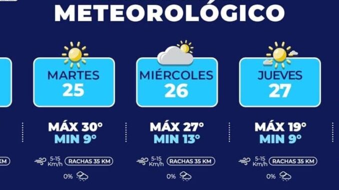 Pronostican días cálidos y fríos para esta semana en la capital