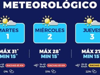 Fuertes vientos y temperaturas cálidas para esta semana en la capital