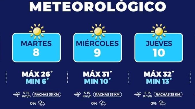Seguirán mañanas frescas para esta semana en la capital