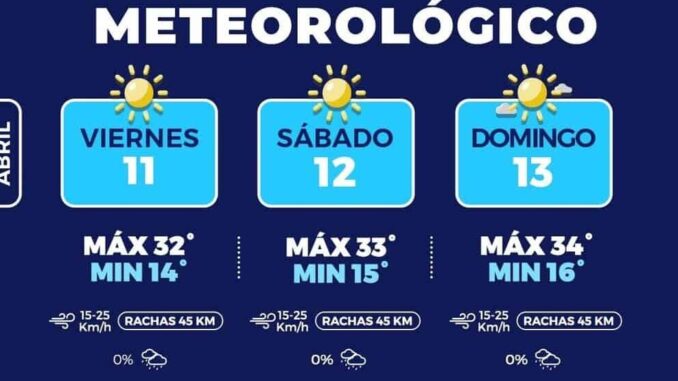 Días calurosos y noches frescas para este fin de semana en la capital 