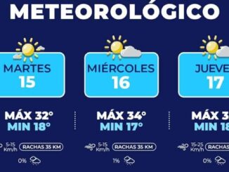 Tendremos tardes calurosas con hasta 34°C para esta semana en la capital 