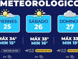 Máximas de hasta 35°C este fin de semana en la capital , toma precauciones por calor