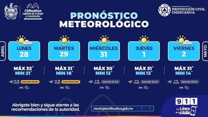 Prevalecerán días calurosos esta semana en la capital, manténgase hidratado