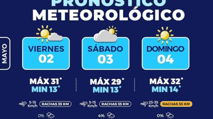 Alcanzará temperatura los 32°C este fin de semana en la capital 