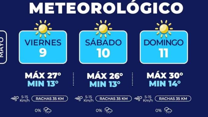 Fin de semana en la capital con temperaturas frescas por las mañanas y tardes cálidas