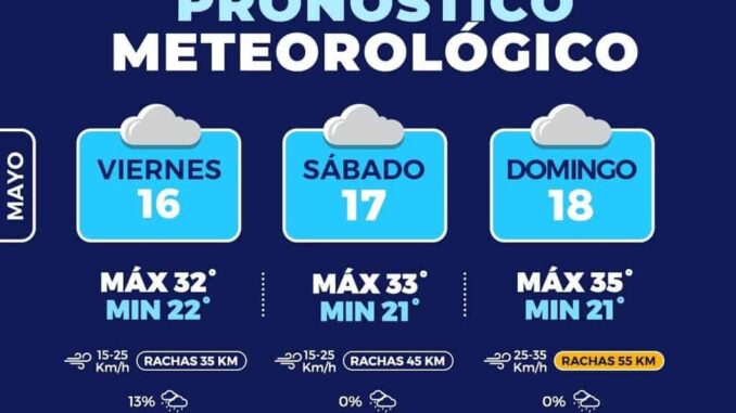 Calor en la capital, pronostican temperaturas de hasta 35°C para el fin de semana