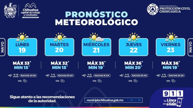 Se prevén cielos mayormente soleados con máximas de 36°C para la semana en la capital