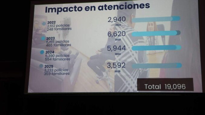 Expone SSPM avances en salud mental policial en foro binacional