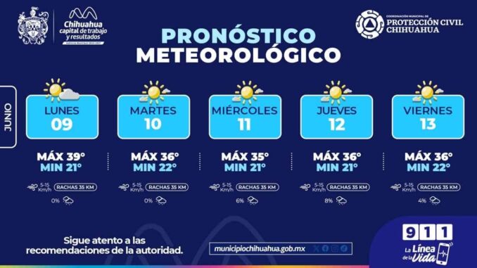 Alertan por temperaturas de 39°C para hoy en la capital