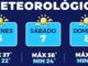 Pronostican temperaturas de hasta 38°C en la capital el fin de semana 