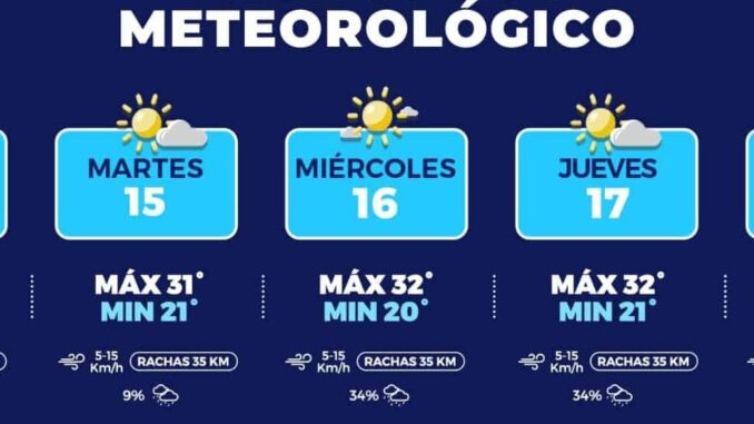 Pronostican probabilidad de lluvia para toda la semana en la capital 
