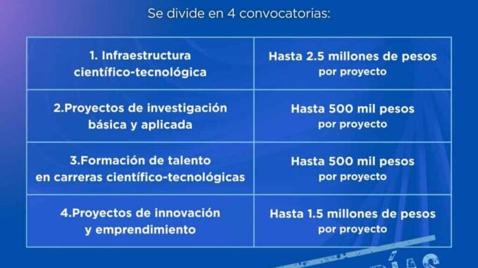Últimos días de registro de proyectos para el Fondo Estatal de Ciencia, Tecnología e Innovación (FECTI) 2025