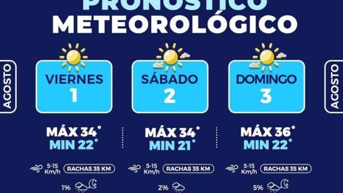 Temperaturas pudieran alcanzar hasta los 36°C este fin de semana en la capital