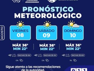 Para este fin de semana se pronostican temperaturas de hasta 36°C en la capital 
