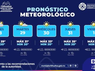 Máximas de 35°C y poca probabilidad de lluvias esta semana en la capital 