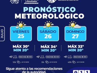 Días cálidos y probabilidad de lluvias ligeras para este fin de semana en la capital