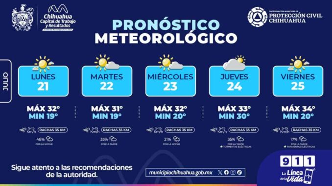 Se mantendrá pronóstico de lluvias para esta semana en la capital 