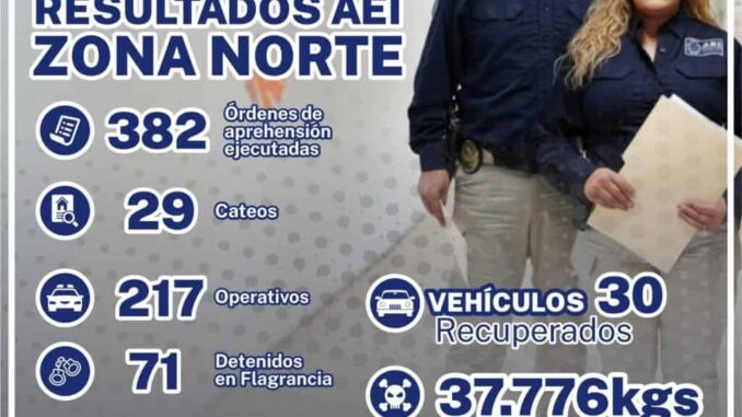 Aseguró AEI más de 37 kilogramos de narcóticos durante agosto
