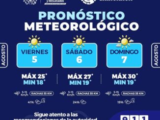 Días nublados con probabilidad de lluvia para este fin de semana en la capital