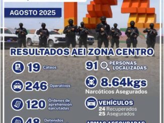 Ejecutó AEI Zona Centro 120 órdenes de aprehensión durante agosto
