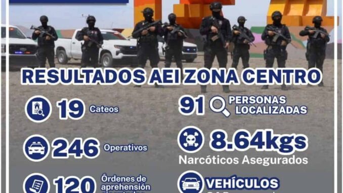 Ejecutó AEI Zona Centro 120 órdenes de aprehensión durante agosto