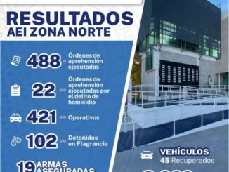 Destaca AEI Zona Norte resultados obtenidos durante el mes de julio 2025