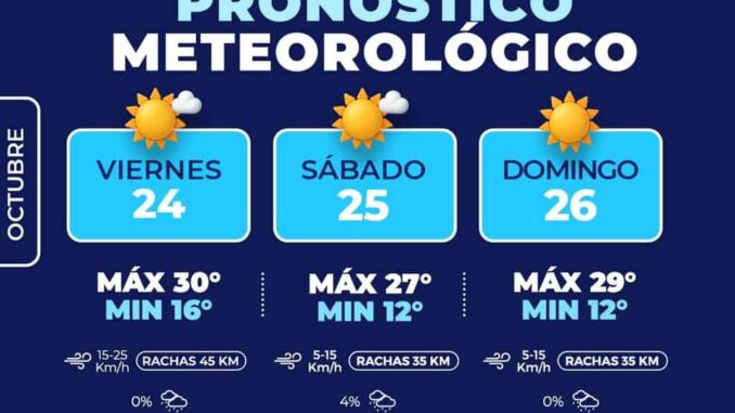Cielos soleados para este fin de semana en la capital