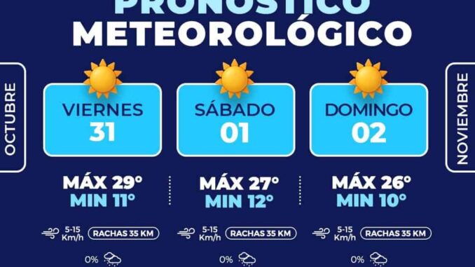 Prevén mañanas y noches frías para el fin de semana en la capital