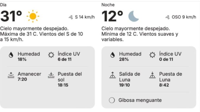 Chihuahua amanece con ambiente fresco; se esperan 30 °C durante la tarde