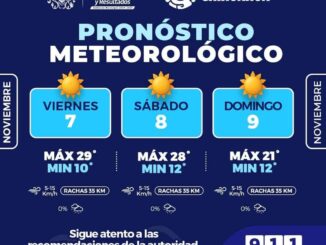 Abrígate, habrá ligero descenso en las temperaturas para este fin de semana en la capital