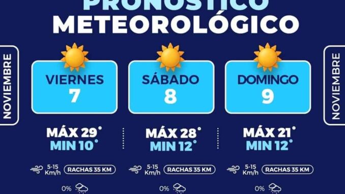 Abrígate, habrá ligero descenso en las temperaturas para este fin de semana en la capital