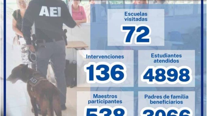 Atiende GOECHI con pláticas de prevención a 4 mil 898 estudiantes en octubre