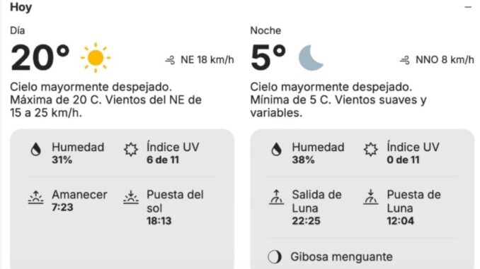 Chihuahua amanece con sensación térmica de 6°C; se prevé día fresco y despejado