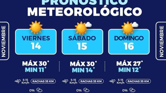 Pronostican fin de semana soleado en la capital
