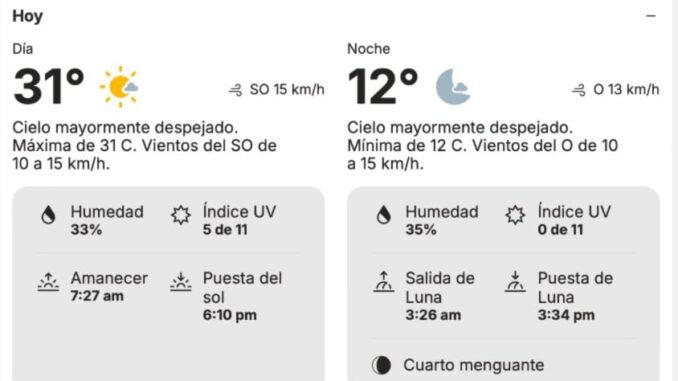 Clima en Chihuahua hoy: mañana fresca y tarde calurosa