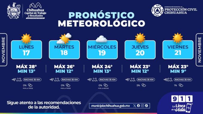 Prevén mañanas frescas esta semana en la capital 