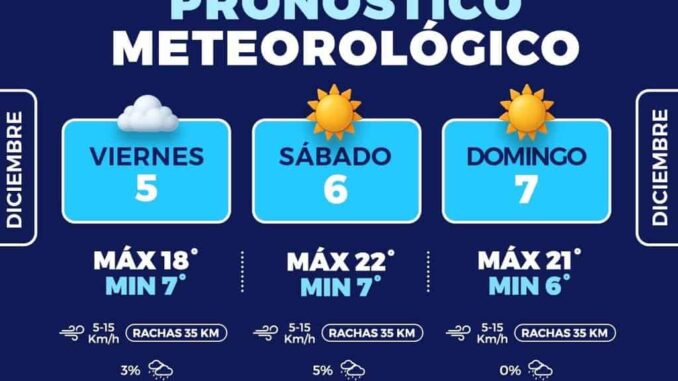 Fin de semana con mañanas frías y poca probabilidad de lluvia en la capital 