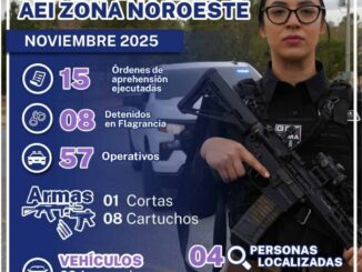 Cumplimenta AEI Noroeste 15 órdenes de aprehensión y detiene en flagrancia a 8 presuntos responsables de ilícitos en noviembre