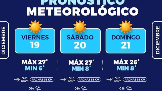 Prevén fin de semana con madrugadas frías y días soleados en la capital