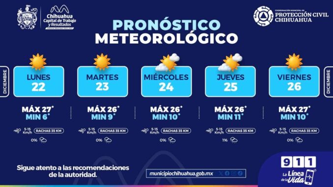 Pronostican semana con mañanas frescas y condiciones estables: Protección Civil Municipal