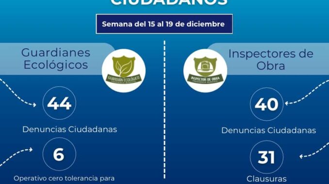 Atienden Guardianes Ecológicos del Municipio más de 200 reportes e inspecciones en una semana
