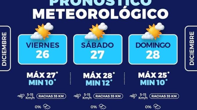 Se espera un fin de semana con temperaturas agradables y cielo parcialmente nublado en la Capital