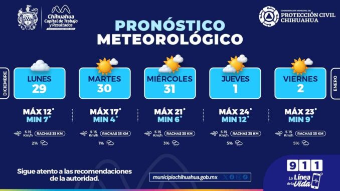 Inicia semana con ambiente frío y evolucionará a templadas a principios de 2026: PCM