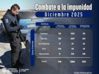 Mantiene Fiscalía General del Estado combate permanente contra la impunidad