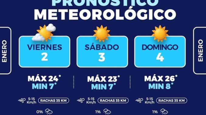 Fin de semana con mañanas frescas y ambiente estable en Chihuahua Capital