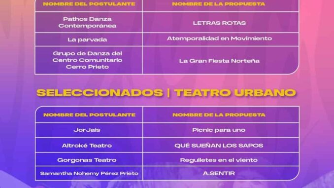 Anuncia Municipio los seleccionados de la convocatoria FICUU 2025