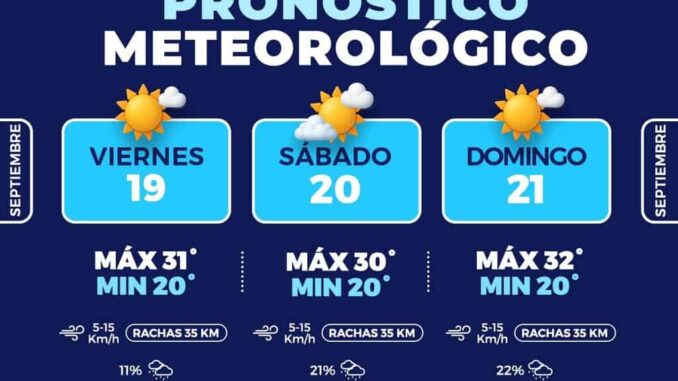 Manténgase prevenido ante posibles lluvias aisladas en la capital este fin
