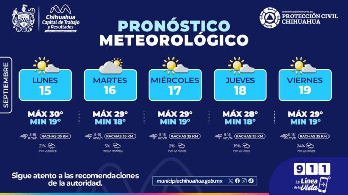 Posibles lluvias y días nublados esta semana en la capital
