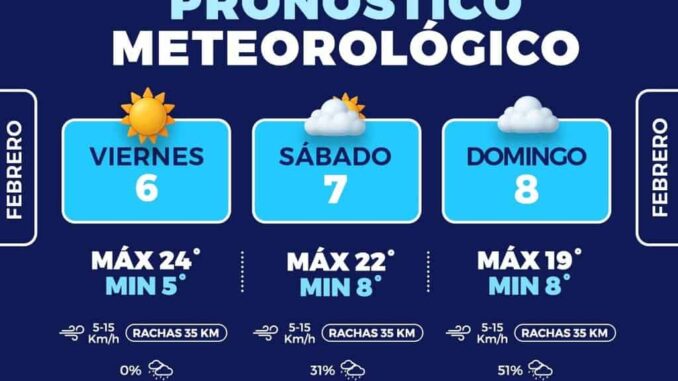 Frío y probabilidad de lluvias para este fin de semana en la capital